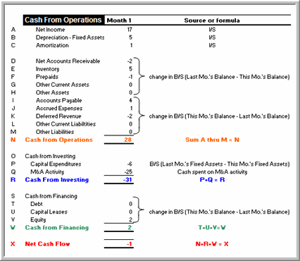 a cash what is statement