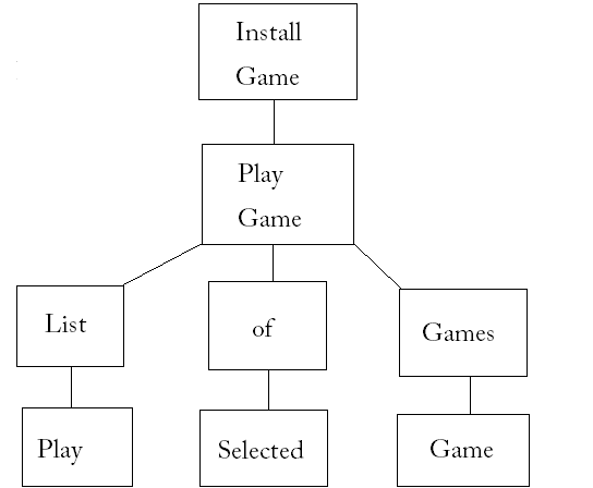 SelectGameDiagram.png