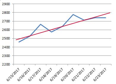Bitcoin fluctuation