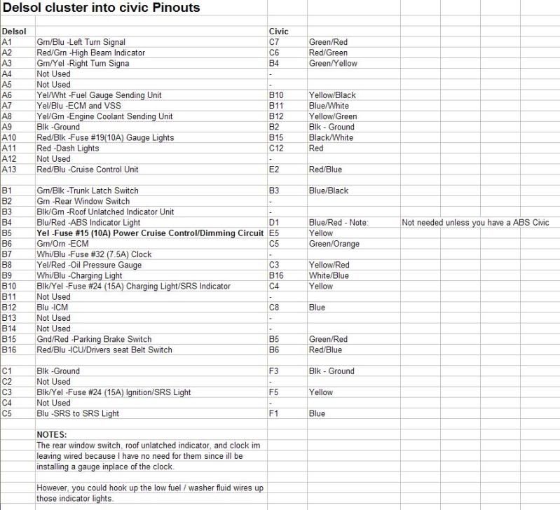 Cluster Pinouts - Help! USDM Civic and JDM Del sol | HondaSwap.com