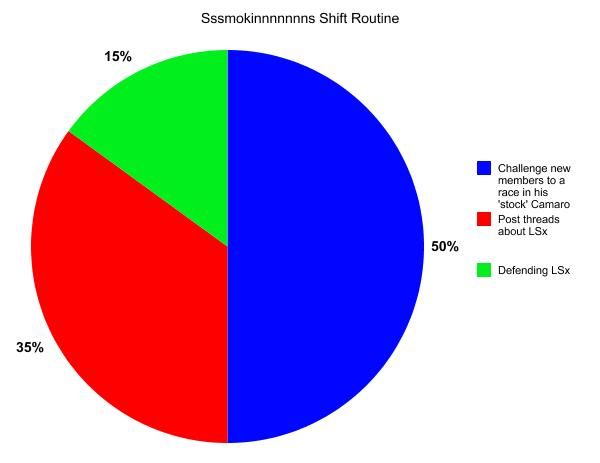 http://i143.photobucket.com/albums/r146/CosseyOwns/Other%20pics/graph.jpg