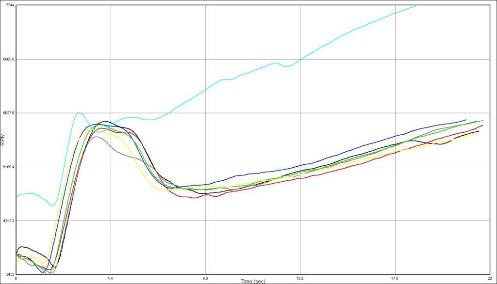 Honda Ruckus Roller Weight Chart