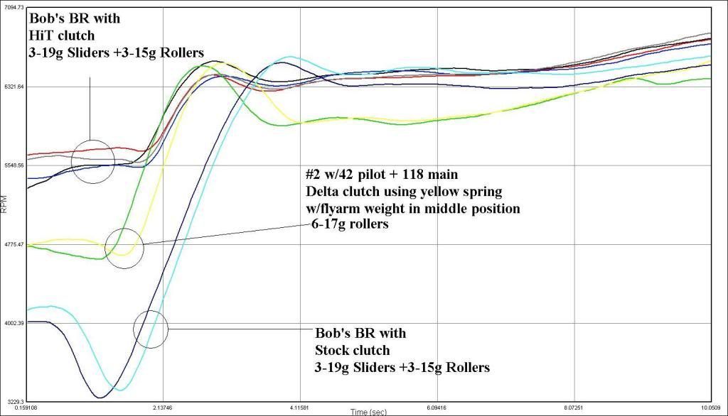 Variator Roller Weights Chart