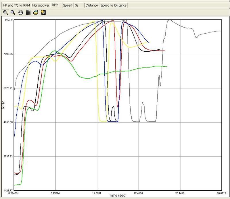 Honda big red rev limiter bypass #1