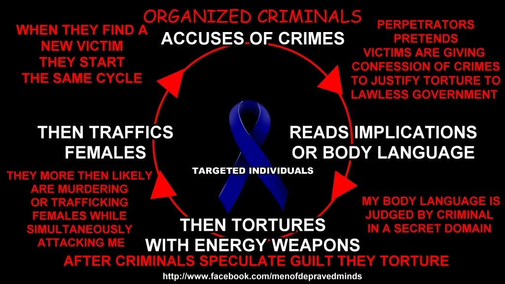 how-are-targeted-individuals-chosen