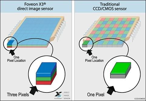 foveon-vs-conventional.jpg
